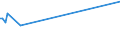 KN 03023690 /Exporte /Einheit = Preise (Euro/Tonne) /Partnerland: Ungarn /Meldeland: Europäische Union /03023690:SÃ¼dlicher Roter Thunfisch `thunnus Maccoyii`, Frisch Oder GekÃ¼hlt (Ausg. zum Industriellen Zubereiten Oder Haltbarmachen)