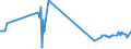 KN 03023690 /Exporte /Einheit = Preise (Euro/Tonne) /Partnerland: Slowenien /Meldeland: Eur27_2020 /03023690:SÃ¼dlicher Roter Thunfisch `thunnus Maccoyii`, Frisch Oder GekÃ¼hlt (Ausg. zum Industriellen Zubereiten Oder Haltbarmachen)