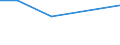 KN 03023690 /Exporte /Einheit = Preise (Euro/Tonne) /Partnerland: Singapur /Meldeland: Europäische Union /03023690:SÃ¼dlicher Roter Thunfisch `thunnus Maccoyii`, Frisch Oder GekÃ¼hlt (Ausg. zum Industriellen Zubereiten Oder Haltbarmachen)