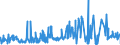 KN 03023690 /Exporte /Einheit = Preise (Euro/Tonne) /Partnerland: Intra-eur /Meldeland: Eur27_2020 /03023690:SÃ¼dlicher Roter Thunfisch `thunnus Maccoyii`, Frisch Oder GekÃ¼hlt (Ausg. zum Industriellen Zubereiten Oder Haltbarmachen)