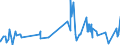 KN 03023690 /Exporte /Einheit = Preise (Euro/Tonne) /Partnerland: Extra-eur /Meldeland: Eur27_2020 /03023690:SÃ¼dlicher Roter Thunfisch `thunnus Maccoyii`, Frisch Oder GekÃ¼hlt (Ausg. zum Industriellen Zubereiten Oder Haltbarmachen)
