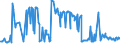 KN 03023920 /Exporte /Einheit = Preise (Euro/Tonne) /Partnerland: Deutschland /Meldeland: Eur27_2020 /03023920:Thunfische der Gattung Thunnus, Frisch Oder GekÃ¼hlt, zum Industriellen Zubereiten Oder Haltbarmachen (Ausg. Thunnus Alalunga, Thunnus Albacares, Thunnus Obesus, Thunnus Thynnus,thunnus Orientalis und Thunnus Maccoyii)