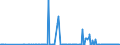 KN 03023920 /Exporte /Einheit = Preise (Euro/Tonne) /Partnerland: Italien /Meldeland: Eur27_2020 /03023920:Thunfische der Gattung Thunnus, Frisch Oder GekÃ¼hlt, zum Industriellen Zubereiten Oder Haltbarmachen (Ausg. Thunnus Alalunga, Thunnus Albacares, Thunnus Obesus, Thunnus Thynnus,thunnus Orientalis und Thunnus Maccoyii)
