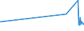 KN 03023920 /Exporte /Einheit = Preise (Euro/Tonne) /Partnerland: Irland /Meldeland: Eur27_2020 /03023920:Thunfische der Gattung Thunnus, Frisch Oder GekÃ¼hlt, zum Industriellen Zubereiten Oder Haltbarmachen (Ausg. Thunnus Alalunga, Thunnus Albacares, Thunnus Obesus, Thunnus Thynnus,thunnus Orientalis und Thunnus Maccoyii)