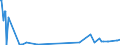 KN 03023920 /Exporte /Einheit = Preise (Euro/Tonne) /Partnerland: Daenemark /Meldeland: Eur27_2020 /03023920:Thunfische der Gattung Thunnus, Frisch Oder GekÃ¼hlt, zum Industriellen Zubereiten Oder Haltbarmachen (Ausg. Thunnus Alalunga, Thunnus Albacares, Thunnus Obesus, Thunnus Thynnus,thunnus Orientalis und Thunnus Maccoyii)