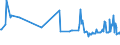 KN 03023920 /Exporte /Einheit = Preise (Euro/Tonne) /Partnerland: Luxemburg /Meldeland: Eur27_2020 /03023920:Thunfische der Gattung Thunnus, Frisch Oder GekÃ¼hlt, zum Industriellen Zubereiten Oder Haltbarmachen (Ausg. Thunnus Alalunga, Thunnus Albacares, Thunnus Obesus, Thunnus Thynnus,thunnus Orientalis und Thunnus Maccoyii)