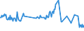 KN 03023920 /Exporte /Einheit = Preise (Euro/Tonne) /Partnerland: Polen /Meldeland: Eur27_2020 /03023920:Thunfische der Gattung Thunnus, Frisch Oder GekÃ¼hlt, zum Industriellen Zubereiten Oder Haltbarmachen (Ausg. Thunnus Alalunga, Thunnus Albacares, Thunnus Obesus, Thunnus Thynnus,thunnus Orientalis und Thunnus Maccoyii)