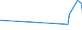 KN 03023920 /Exporte /Einheit = Preise (Euro/Tonne) /Partnerland: Rumaenien /Meldeland: Eur27_2020 /03023920:Thunfische der Gattung Thunnus, Frisch Oder GekÃ¼hlt, zum Industriellen Zubereiten Oder Haltbarmachen (Ausg. Thunnus Alalunga, Thunnus Albacares, Thunnus Obesus, Thunnus Thynnus,thunnus Orientalis und Thunnus Maccoyii)