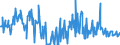 KN 03023920 /Exporte /Einheit = Preise (Euro/Tonne) /Partnerland: Intra-eur /Meldeland: Eur27_2020 /03023920:Thunfische der Gattung Thunnus, Frisch Oder GekÃ¼hlt, zum Industriellen Zubereiten Oder Haltbarmachen (Ausg. Thunnus Alalunga, Thunnus Albacares, Thunnus Obesus, Thunnus Thynnus,thunnus Orientalis und Thunnus Maccoyii)