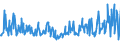 KN 03023980 /Exporte /Einheit = Preise (Euro/Tonne) /Partnerland: Italien /Meldeland: Eur27_2020 /03023980:Thunfische der Gattung Thunnus, Frisch Oder GekÃ¼hlt (Ausg. zum Industriellen Zubereiten Oder Haltbarmachen Sowie Thunnus Alalunga, Thunnus Albacares, Thunnus Obesus, Thunnus Thynnus, Thunnus Orientalis und Thunnus Maccoyii)
