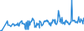 KN 03023980 /Exporte /Einheit = Preise (Euro/Tonne) /Partnerland: Irland /Meldeland: Eur27_2020 /03023980:Thunfische der Gattung Thunnus, Frisch Oder GekÃ¼hlt (Ausg. zum Industriellen Zubereiten Oder Haltbarmachen Sowie Thunnus Alalunga, Thunnus Albacares, Thunnus Obesus, Thunnus Thynnus, Thunnus Orientalis und Thunnus Maccoyii)