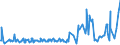 KN 03023980 /Exporte /Einheit = Preise (Euro/Tonne) /Partnerland: Griechenland /Meldeland: Eur27_2020 /03023980:Thunfische der Gattung Thunnus, Frisch Oder GekÃ¼hlt (Ausg. zum Industriellen Zubereiten Oder Haltbarmachen Sowie Thunnus Alalunga, Thunnus Albacares, Thunnus Obesus, Thunnus Thynnus, Thunnus Orientalis und Thunnus Maccoyii)