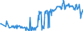 KN 03023980 /Exporte /Einheit = Preise (Euro/Tonne) /Partnerland: Luxemburg /Meldeland: Eur27_2020 /03023980:Thunfische der Gattung Thunnus, Frisch Oder GekÃ¼hlt (Ausg. zum Industriellen Zubereiten Oder Haltbarmachen Sowie Thunnus Alalunga, Thunnus Albacares, Thunnus Obesus, Thunnus Thynnus, Thunnus Orientalis und Thunnus Maccoyii)