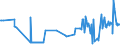 KN 03023980 /Exporte /Einheit = Preise (Euro/Tonne) /Partnerland: Schweden /Meldeland: Eur27_2020 /03023980:Thunfische der Gattung Thunnus, Frisch Oder GekÃ¼hlt (Ausg. zum Industriellen Zubereiten Oder Haltbarmachen Sowie Thunnus Alalunga, Thunnus Albacares, Thunnus Obesus, Thunnus Thynnus, Thunnus Orientalis und Thunnus Maccoyii)