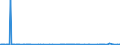 KN 03023980 /Exporte /Einheit = Preise (Euro/Tonne) /Partnerland: Finnland /Meldeland: Eur27_2020 /03023980:Thunfische der Gattung Thunnus, Frisch Oder GekÃ¼hlt (Ausg. zum Industriellen Zubereiten Oder Haltbarmachen Sowie Thunnus Alalunga, Thunnus Albacares, Thunnus Obesus, Thunnus Thynnus, Thunnus Orientalis und Thunnus Maccoyii)