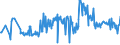 KN 03023980 /Exporte /Einheit = Preise (Euro/Tonne) /Partnerland: Oesterreich /Meldeland: Eur27_2020 /03023980:Thunfische der Gattung Thunnus, Frisch Oder GekÃ¼hlt (Ausg. zum Industriellen Zubereiten Oder Haltbarmachen Sowie Thunnus Alalunga, Thunnus Albacares, Thunnus Obesus, Thunnus Thynnus, Thunnus Orientalis und Thunnus Maccoyii)