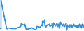 KN 03023980 /Exporte /Einheit = Preise (Euro/Tonne) /Partnerland: Schweiz /Meldeland: Eur27_2020 /03023980:Thunfische der Gattung Thunnus, Frisch Oder GekÃ¼hlt (Ausg. zum Industriellen Zubereiten Oder Haltbarmachen Sowie Thunnus Alalunga, Thunnus Albacares, Thunnus Obesus, Thunnus Thynnus, Thunnus Orientalis und Thunnus Maccoyii)