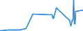 KN 03023980 /Exporte /Einheit = Preise (Euro/Tonne) /Partnerland: Litauen /Meldeland: Eur27_2020 /03023980:Thunfische der Gattung Thunnus, Frisch Oder GekÃ¼hlt (Ausg. zum Industriellen Zubereiten Oder Haltbarmachen Sowie Thunnus Alalunga, Thunnus Albacares, Thunnus Obesus, Thunnus Thynnus, Thunnus Orientalis und Thunnus Maccoyii)