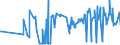 KN 03023980 /Exporte /Einheit = Preise (Euro/Tonne) /Partnerland: Tschechien /Meldeland: Eur27_2020 /03023980:Thunfische der Gattung Thunnus, Frisch Oder GekÃ¼hlt (Ausg. zum Industriellen Zubereiten Oder Haltbarmachen Sowie Thunnus Alalunga, Thunnus Albacares, Thunnus Obesus, Thunnus Thynnus, Thunnus Orientalis und Thunnus Maccoyii)