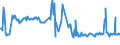 KN 03023980 /Exporte /Einheit = Preise (Euro/Tonne) /Partnerland: Slowakei /Meldeland: Eur27_2020 /03023980:Thunfische der Gattung Thunnus, Frisch Oder GekÃ¼hlt (Ausg. zum Industriellen Zubereiten Oder Haltbarmachen Sowie Thunnus Alalunga, Thunnus Albacares, Thunnus Obesus, Thunnus Thynnus, Thunnus Orientalis und Thunnus Maccoyii)
