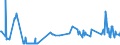KN 03023980 /Exporte /Einheit = Preise (Euro/Tonne) /Partnerland: Ungarn /Meldeland: Eur27_2020 /03023980:Thunfische der Gattung Thunnus, Frisch Oder GekÃ¼hlt (Ausg. zum Industriellen Zubereiten Oder Haltbarmachen Sowie Thunnus Alalunga, Thunnus Albacares, Thunnus Obesus, Thunnus Thynnus, Thunnus Orientalis und Thunnus Maccoyii)