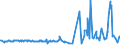 KN 03023980 /Exporte /Einheit = Preise (Euro/Tonne) /Partnerland: Rumaenien /Meldeland: Eur27_2020 /03023980:Thunfische der Gattung Thunnus, Frisch Oder GekÃ¼hlt (Ausg. zum Industriellen Zubereiten Oder Haltbarmachen Sowie Thunnus Alalunga, Thunnus Albacares, Thunnus Obesus, Thunnus Thynnus, Thunnus Orientalis und Thunnus Maccoyii)