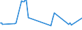 KN 03023980 /Exporte /Einheit = Preise (Euro/Tonne) /Partnerland: Moldau /Meldeland: Eur27_2020 /03023980:Thunfische der Gattung Thunnus, Frisch Oder GekÃ¼hlt (Ausg. zum Industriellen Zubereiten Oder Haltbarmachen Sowie Thunnus Alalunga, Thunnus Albacares, Thunnus Obesus, Thunnus Thynnus, Thunnus Orientalis und Thunnus Maccoyii)