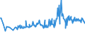 KN 03023980 /Exporte /Einheit = Preise (Euro/Tonne) /Partnerland: Slowenien /Meldeland: Eur27_2020 /03023980:Thunfische der Gattung Thunnus, Frisch Oder GekÃ¼hlt (Ausg. zum Industriellen Zubereiten Oder Haltbarmachen Sowie Thunnus Alalunga, Thunnus Albacares, Thunnus Obesus, Thunnus Thynnus, Thunnus Orientalis und Thunnus Maccoyii)