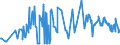KN 03023980 /Exporte /Einheit = Preise (Euro/Tonne) /Partnerland: Kroatien /Meldeland: Eur27_2020 /03023980:Thunfische der Gattung Thunnus, Frisch Oder GekÃ¼hlt (Ausg. zum Industriellen Zubereiten Oder Haltbarmachen Sowie Thunnus Alalunga, Thunnus Albacares, Thunnus Obesus, Thunnus Thynnus, Thunnus Orientalis und Thunnus Maccoyii)