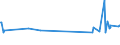 KN 03023980 /Exporte /Einheit = Preise (Euro/Tonne) /Partnerland: Montenegro /Meldeland: Eur27_2020 /03023980:Thunfische der Gattung Thunnus, Frisch Oder GekÃ¼hlt (Ausg. zum Industriellen Zubereiten Oder Haltbarmachen Sowie Thunnus Alalunga, Thunnus Albacares, Thunnus Obesus, Thunnus Thynnus, Thunnus Orientalis und Thunnus Maccoyii)