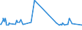 KN 03023980 /Exporte /Einheit = Preise (Euro/Tonne) /Partnerland: Serbien /Meldeland: Eur27_2020 /03023980:Thunfische der Gattung Thunnus, Frisch Oder GekÃ¼hlt (Ausg. zum Industriellen Zubereiten Oder Haltbarmachen Sowie Thunnus Alalunga, Thunnus Albacares, Thunnus Obesus, Thunnus Thynnus, Thunnus Orientalis und Thunnus Maccoyii)
