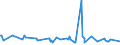 KN 03023980 /Exporte /Einheit = Preise (Euro/Tonne) /Partnerland: Kanada /Meldeland: Eur27_2020 /03023980:Thunfische der Gattung Thunnus, Frisch Oder GekÃ¼hlt (Ausg. zum Industriellen Zubereiten Oder Haltbarmachen Sowie Thunnus Alalunga, Thunnus Albacares, Thunnus Obesus, Thunnus Thynnus, Thunnus Orientalis und Thunnus Maccoyii)