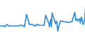 KN 03023980 /Exporte /Einheit = Preise (Euro/Tonne) /Partnerland: Groenland /Meldeland: Eur27_2020 /03023980:Thunfische der Gattung Thunnus, Frisch Oder GekÃ¼hlt (Ausg. zum Industriellen Zubereiten Oder Haltbarmachen Sowie Thunnus Alalunga, Thunnus Albacares, Thunnus Obesus, Thunnus Thynnus, Thunnus Orientalis und Thunnus Maccoyii)