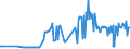 KN 03023980 /Exporte /Einheit = Preise (Euro/Tonne) /Partnerland: Zypern /Meldeland: Eur27_2020 /03023980:Thunfische der Gattung Thunnus, Frisch Oder GekÃ¼hlt (Ausg. zum Industriellen Zubereiten Oder Haltbarmachen Sowie Thunnus Alalunga, Thunnus Albacares, Thunnus Obesus, Thunnus Thynnus, Thunnus Orientalis und Thunnus Maccoyii)