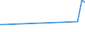 KN 03023980 /Exporte /Einheit = Preise (Euro/Tonne) /Partnerland: Israel /Meldeland: Eur27_2020 /03023980:Thunfische der Gattung Thunnus, Frisch Oder GekÃ¼hlt (Ausg. zum Industriellen Zubereiten Oder Haltbarmachen Sowie Thunnus Alalunga, Thunnus Albacares, Thunnus Obesus, Thunnus Thynnus, Thunnus Orientalis und Thunnus Maccoyii)