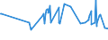 KN 03023980 /Exporte /Einheit = Preise (Euro/Tonne) /Partnerland: Arabische Emirate /Meldeland: Eur27_2020 /03023980:Thunfische der Gattung Thunnus, Frisch Oder GekÃ¼hlt (Ausg. zum Industriellen Zubereiten Oder Haltbarmachen Sowie Thunnus Alalunga, Thunnus Albacares, Thunnus Obesus, Thunnus Thynnus, Thunnus Orientalis und Thunnus Maccoyii)