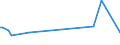 KN 03023980 /Exporte /Einheit = Preise (Euro/Tonne) /Partnerland: Singapur /Meldeland: Eur27_2020 /03023980:Thunfische der Gattung Thunnus, Frisch Oder GekÃ¼hlt (Ausg. zum Industriellen Zubereiten Oder Haltbarmachen Sowie Thunnus Alalunga, Thunnus Albacares, Thunnus Obesus, Thunnus Thynnus, Thunnus Orientalis und Thunnus Maccoyii)