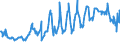 CN 03024100 /Exports /Unit = Prices (Euro/ton) /Partner: Belgium /Reporter: Eur27_2020 /03024100:Fresh or Chilled Herring `clupea Harengus, Clupea Pallasii`