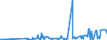 CN 03024100 /Exports /Unit = Prices (Euro/ton) /Partner: Switzerland /Reporter: Eur27_2020 /03024100:Fresh or Chilled Herring `clupea Harengus, Clupea Pallasii`
