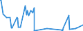 CN 03024100 /Exports /Unit = Prices (Euro/ton) /Partner: Faroe Isles /Reporter: Eur27_2020 /03024100:Fresh or Chilled Herring `clupea Harengus, Clupea Pallasii`