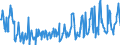 KN 03024200 /Exporte /Einheit = Preise (Euro/Tonne) /Partnerland: Italien /Meldeland: Eur27_2020 /03024200:Sardellen `engraulis-arten`, Frisch Oder Gekühlt