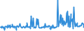 KN 03024200 /Exporte /Einheit = Preise (Euro/Tonne) /Partnerland: Ver.koenigreich /Meldeland: Eur27_2020 /03024200:Sardellen `engraulis-arten`, Frisch Oder GekÃ¼hlt