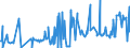 CN 03024200 /Exports /Unit = Prices (Euro/ton) /Partner: Ireland /Reporter: Eur27_2020 /03024200:Fresh or Chilled Anchovies `engraulis Spp.`