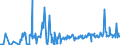 KN 03024200 /Exporte /Einheit = Preise (Euro/Tonne) /Partnerland: Daenemark /Meldeland: Eur27_2020 /03024200:Sardellen `engraulis-arten`, Frisch Oder GekÃ¼hlt