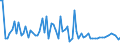 KN 03024200 /Exporte /Einheit = Preise (Euro/Tonne) /Partnerland: Ver.koenigreich(Ohne Nordirland) /Meldeland: Eur27_2020 /03024200:Sardellen `engraulis-arten`, Frisch Oder GekÃ¼hlt