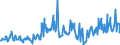 KN 03024200 /Exporte /Einheit = Preise (Euro/Tonne) /Partnerland: Belgien /Meldeland: Eur27_2020 /03024200:Sardellen `engraulis-arten`, Frisch Oder GekÃ¼hlt