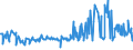 CN 03024200 /Exports /Unit = Prices (Euro/ton) /Partner: Luxembourg /Reporter: Eur27_2020 /03024200:Fresh or Chilled Anchovies `engraulis Spp.`