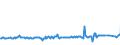KN 03024200 /Exporte /Einheit = Preise (Euro/Tonne) /Partnerland: Norwegen /Meldeland: Eur27_2020 /03024200:Sardellen `engraulis-arten`, Frisch Oder GekÃ¼hlt