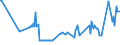 KN 03024200 /Exporte /Einheit = Preise (Euro/Tonne) /Partnerland: Finnland /Meldeland: Eur27_2020 /03024200:Sardellen `engraulis-arten`, Frisch Oder GekÃ¼hlt