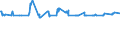 KN 03024200 /Exporte /Einheit = Preise (Euro/Tonne) /Partnerland: Tuerkei /Meldeland: Eur27_2020 /03024200:Sardellen `engraulis-arten`, Frisch Oder GekÃ¼hlt